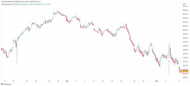 S&P 500 intraday chart