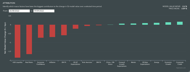 factors having positive and negative impacts on the S&P 500