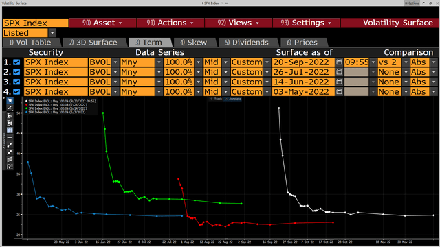 S&P 500 option implied volatility