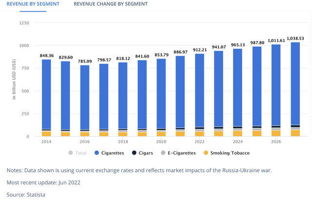 Global cigarette statistics