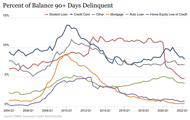 Debt quality