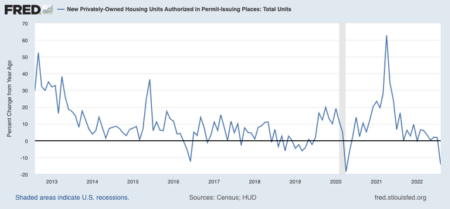 Building permits