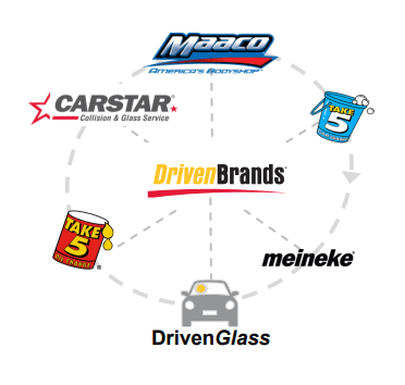 The brands of Driven Brands.