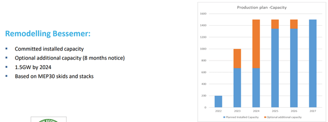 Bessemer Capacity Update