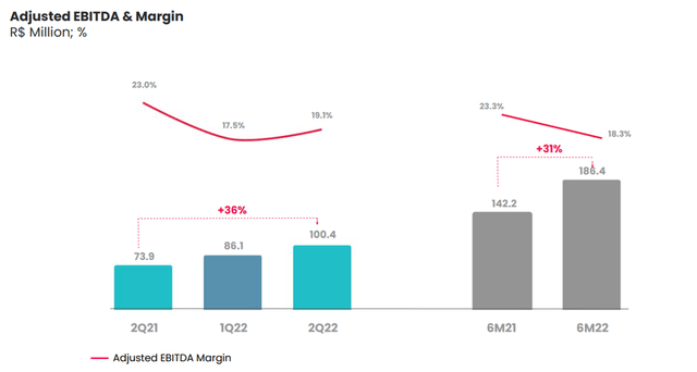 Q2 2022 EBITDA Growth