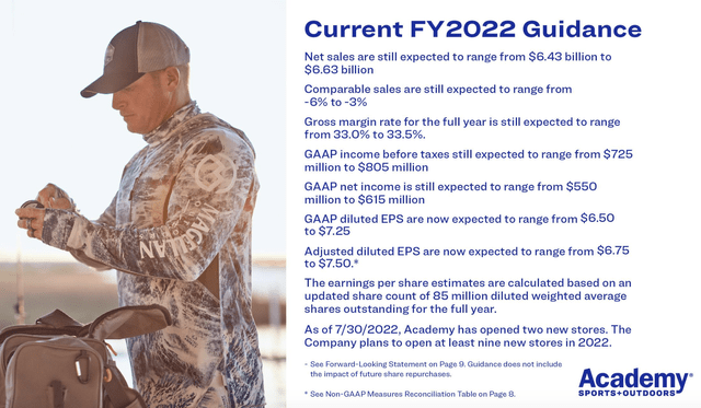 ASO 2022 guidance