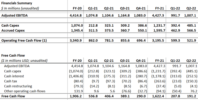 Historical Financials