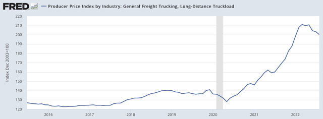 PPI of truckload shipping