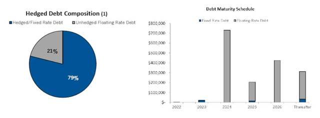 NXRT balance sheet