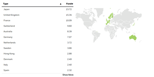 IEFA geographies