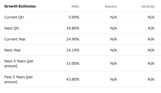 street analyst estimates