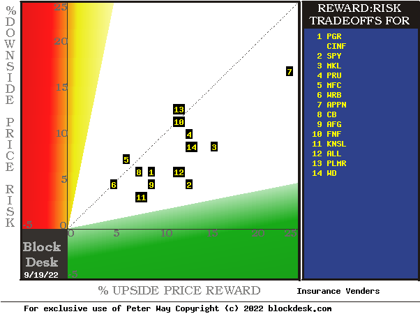 MM hedging forecasts