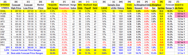 detail comparative data