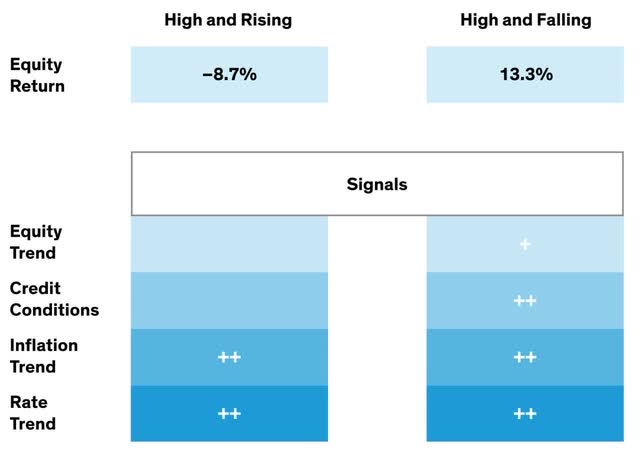 Which Signals Help Most Depends on Inflation’s Path