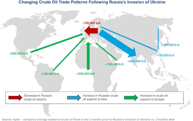 Crude Oil Trading Patterns