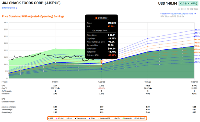 JJSF Valuation