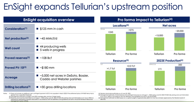 EnSight expands Tellurian's upstream position