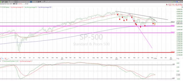 What you don't want to see if you are looking for "the bottom"