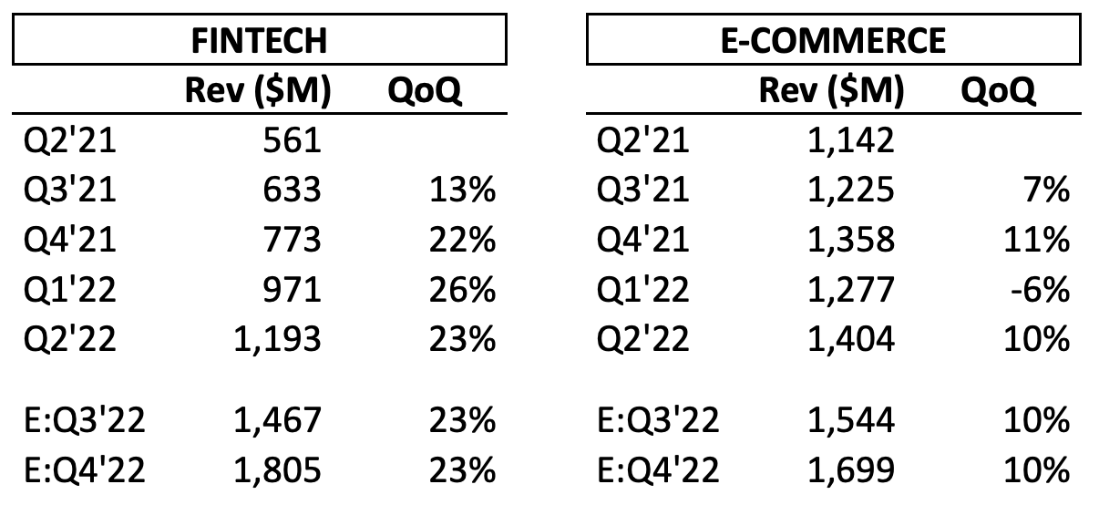 table of data