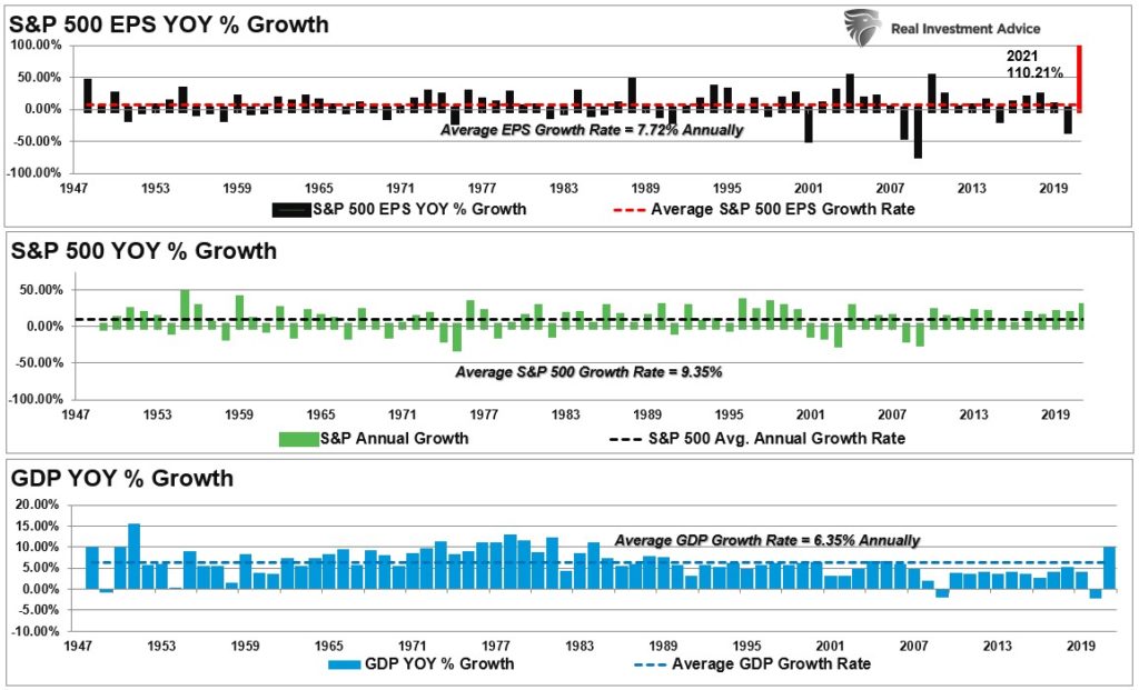 YOY growth