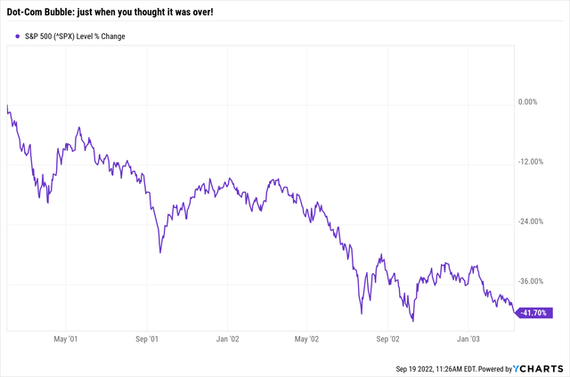 S&P 500: Dot-Com Bubble - just when you thought it was over!