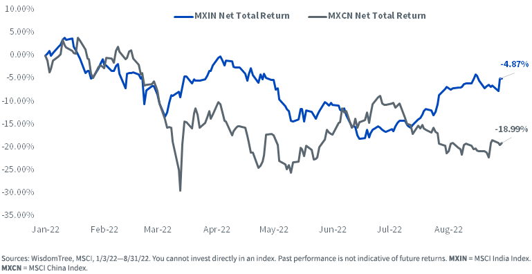 Net Total Return - MXIN/MXCN
