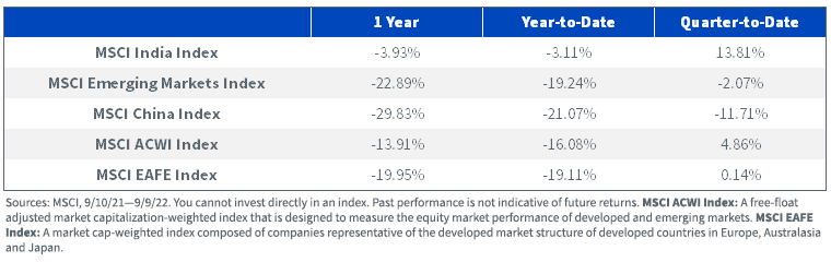 MSCI Index