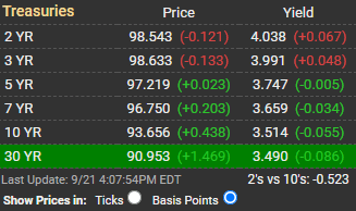 Yield curve