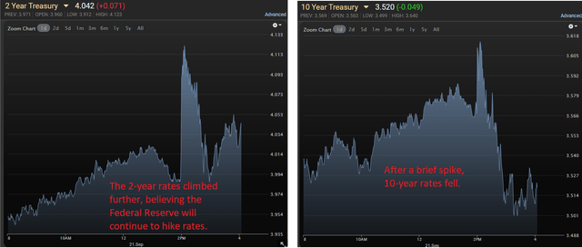 Yields