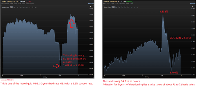 Price and Yield