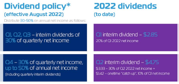 Dividend policy