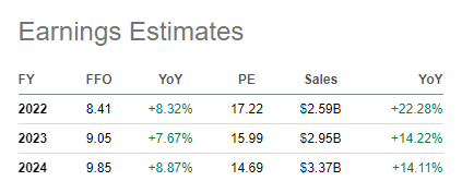 ARE Estimates