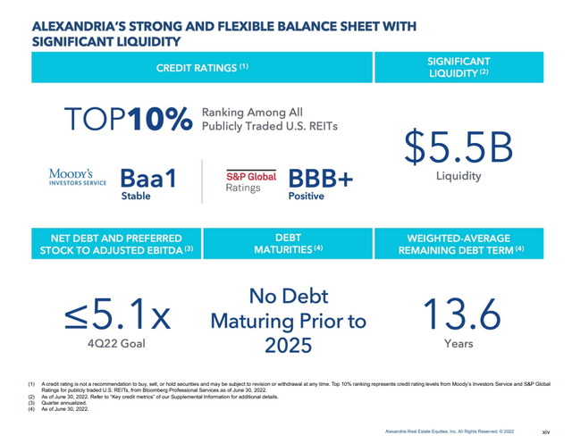 Balance Sheet