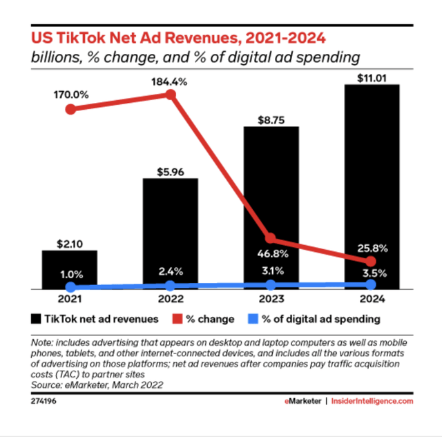 US ad revenue table