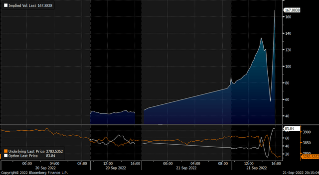 Implied Volatility of S&P 500