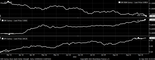 Dollar