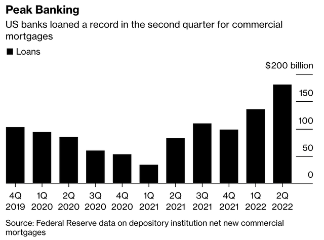 Banking commercial housing loans