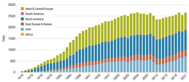 Nuclear Energy Production