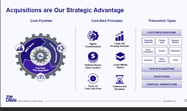 Acquisition strategy