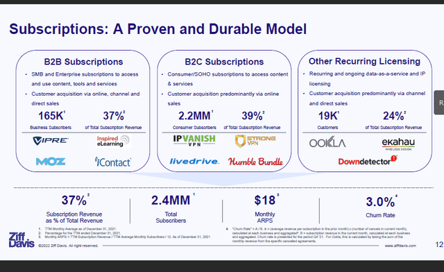 Subscription division