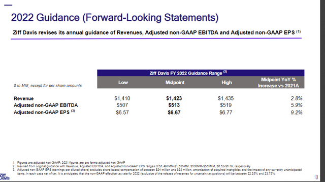 Fy22 guidance