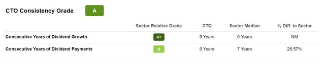 CTO Stock Consistency Grade