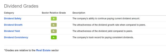 STORE Dividend Grades