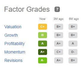 STOR Factor Grades