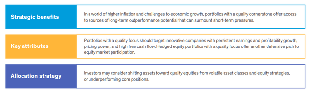 Display 10: Quality Equity Portfolios—A Strategic Road Map