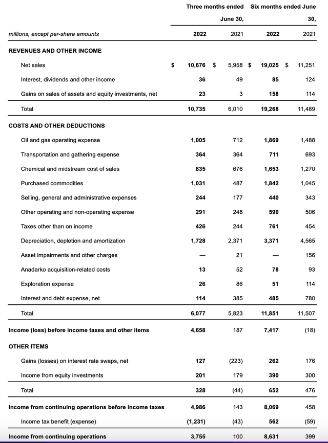 Income Statement