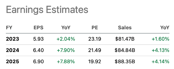 Earnings estimates - SA PG Ticker Page