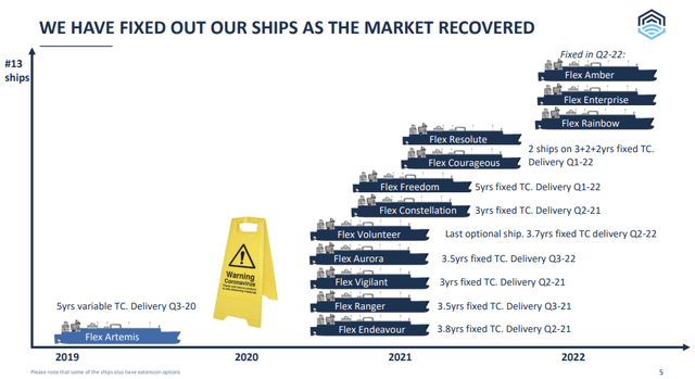 Vessel Contracts