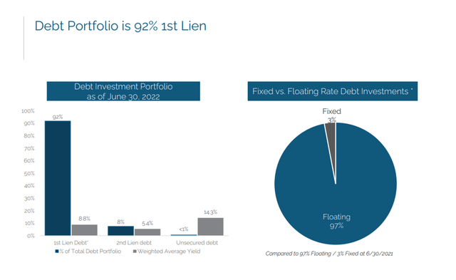 Debt Portfolio