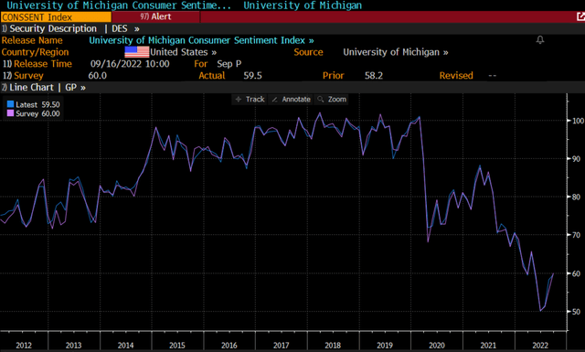 Sentiment figures